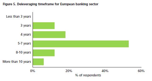 Deloitte Survey 2012 (1) Deloitte Survey 2012 (1)
